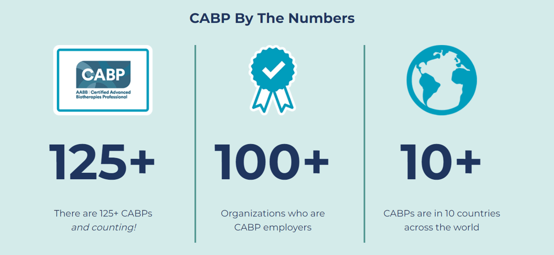 CABP by the numbers