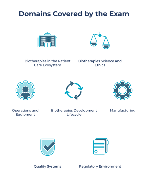 Domains 2